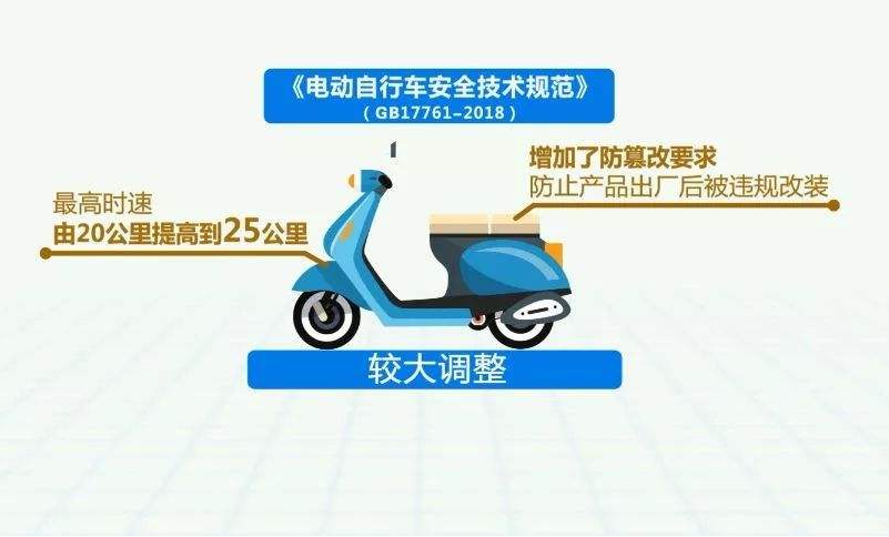 河北拓瑞安裝公司：【消防科普】電動自行車新國標宣傳來了！請查收！